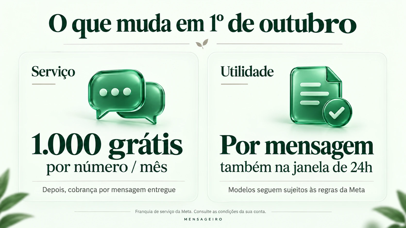 Resumo das mudanças de outubro: 1.000 mensagens de serviço gratuitas por número e mês, com cobrança posterior, e utilidade cobrada também na janela de 24 horas.